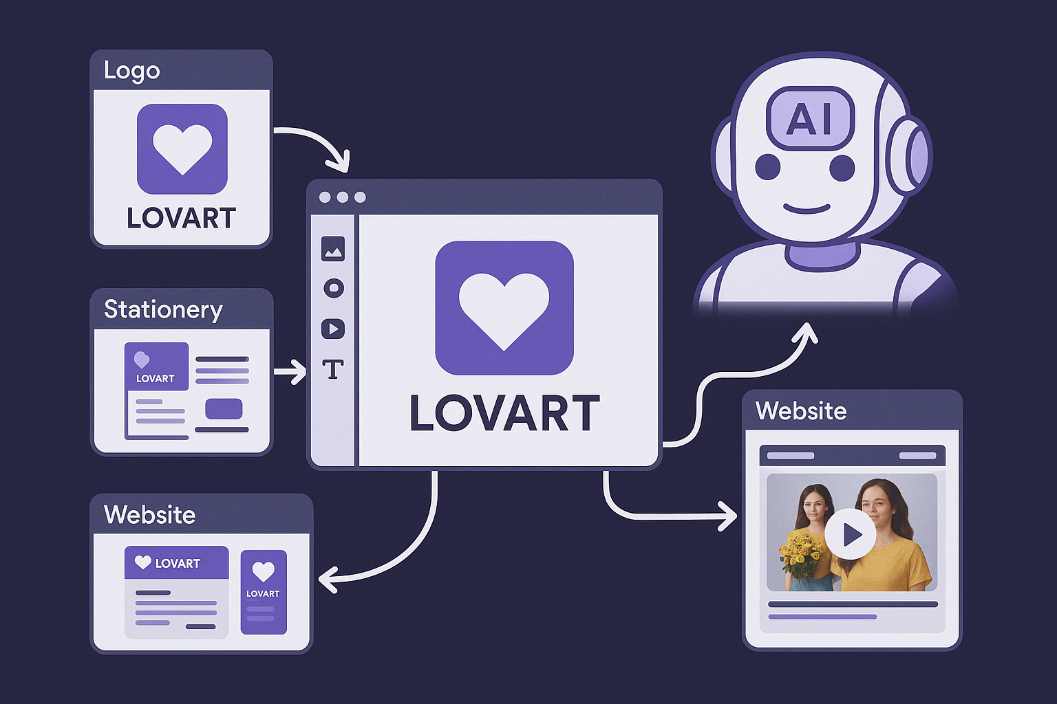 ממשק LOVART ועיצוב ממשקי בינה מלאכותית