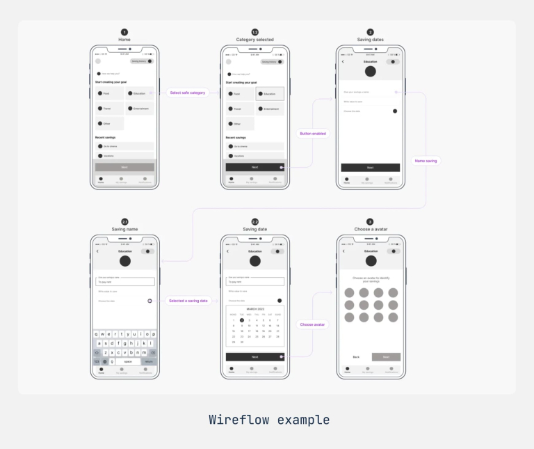 wireflow example